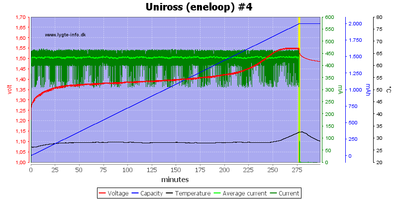 Uniross%20%28eneloop%29%20%234.png