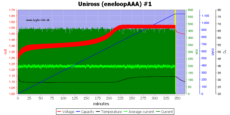 Uniross%20%28eneloopAAA%29%20%231.png