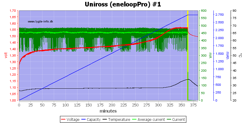 Uniross%20%28eneloopPro%29%20%231.png