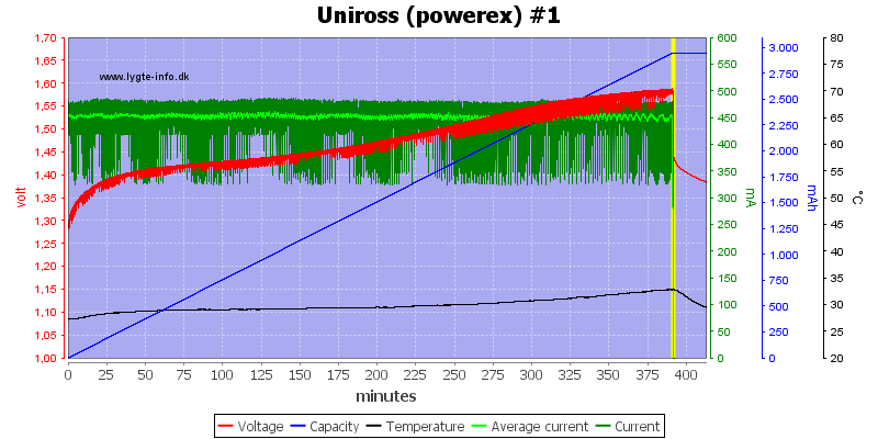 Uniross%20%28powerex%29%20%231.png