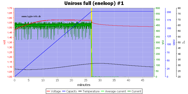 Uniross%20full%20%28eneloop%29%20%231.png