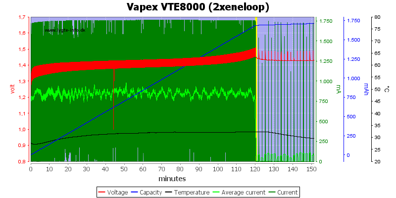 Vapex%20VTE8000%20%282xeneloop%29.png