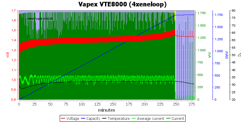 Vapex%20VTE8000%20%284xeneloop%29.png