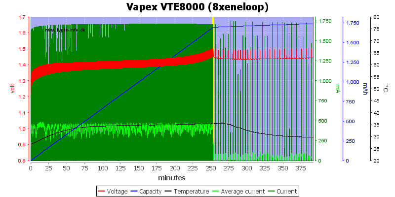 Vapex%20VTE8000%20%288xeneloop%29.png