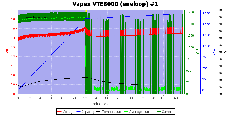 Vapex%20VTE8000%20%28eneloop%29%20%231.png