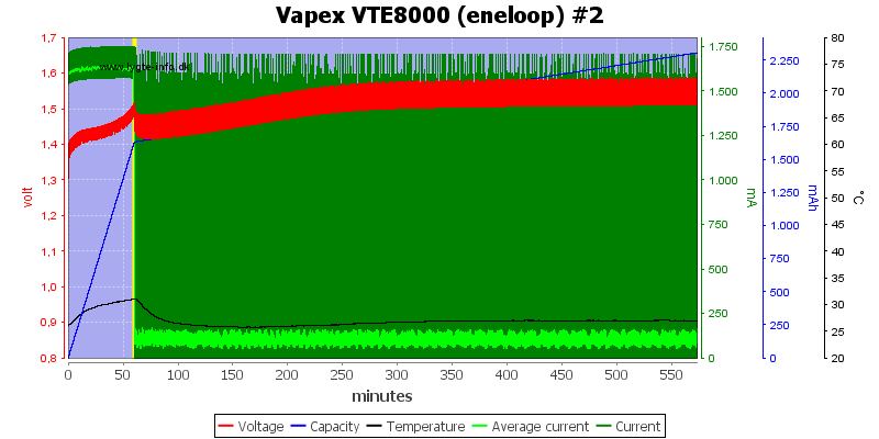 Vapex%20VTE8000%20%28eneloop%29%20%232.png