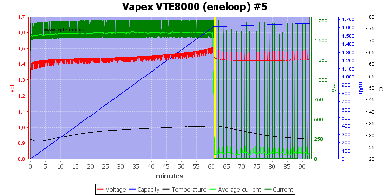 Vapex%20VTE8000%20%28eneloop%29%20%235.png