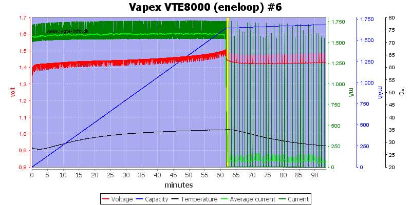 Vapex%20VTE8000%20%28eneloop%29%20%236.png