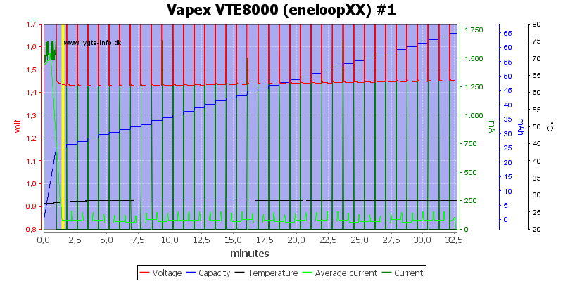 Vapex%20VTE8000%20%28eneloopXX%29%20%231.png