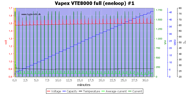 Vapex%20VTE8000%20full%20%28eneloop%29%20%231.png