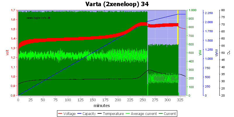 Varta%20%282xeneloop%29%2034.png