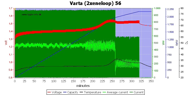 Varta%20%282xeneloop%29%2056.png