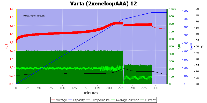 Varta%20%282xeneloopAAA%29%2012.png