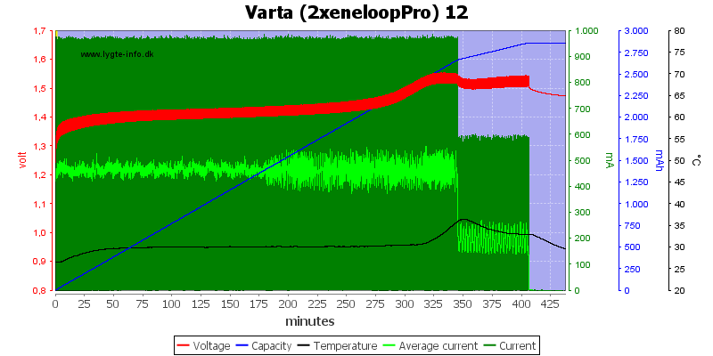 Varta%20%282xeneloopPro%29%2012.png