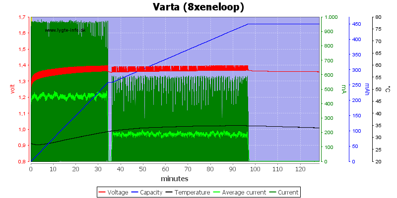 Varta%20%288xeneloop%29.png