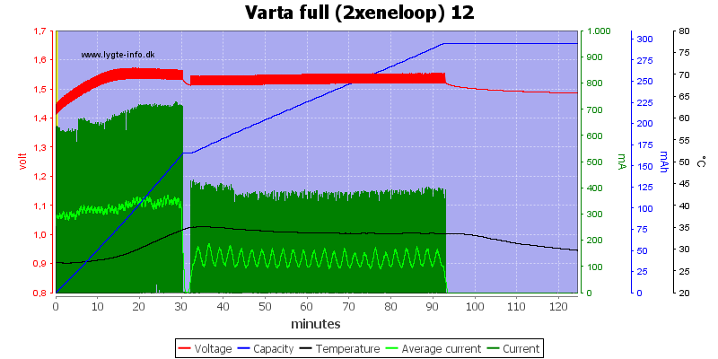 Varta%20full%20%282xeneloop%29%2012.png