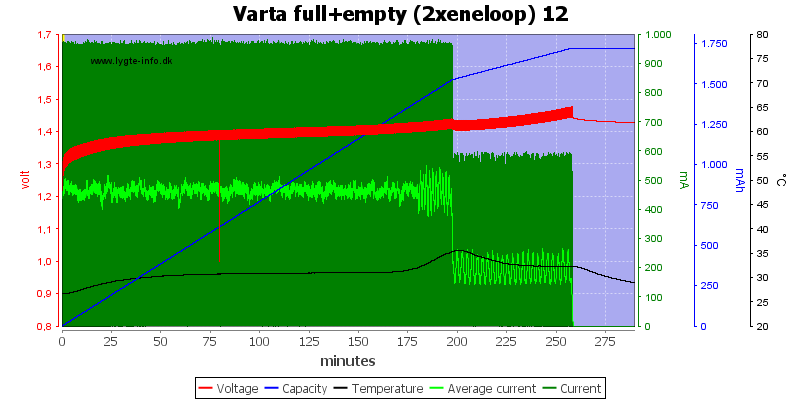 Varta%20full%2Bempty%20%282xeneloop%29%2012.png