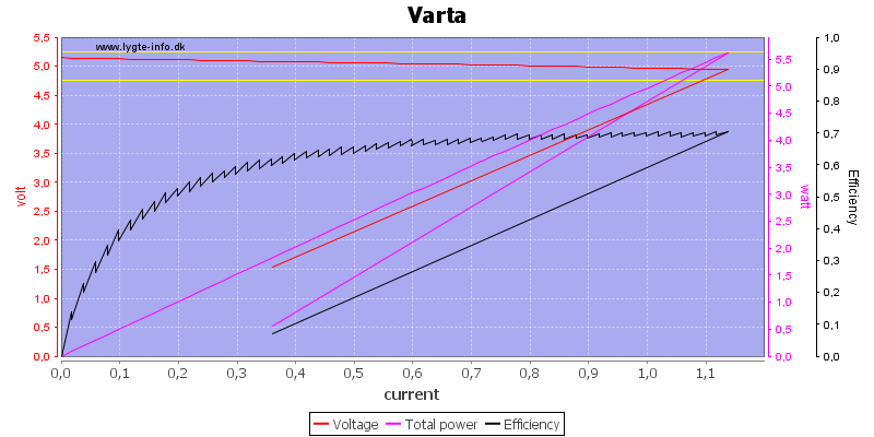 Varta%20load%20sweep.png