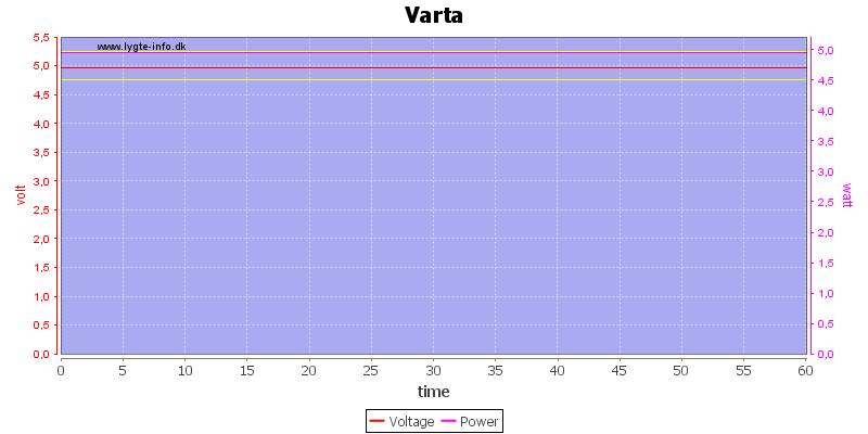 Varta%20load%20test.png