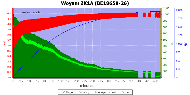 Woyum%20ZK1A%20%28BE18650-26%29.png
