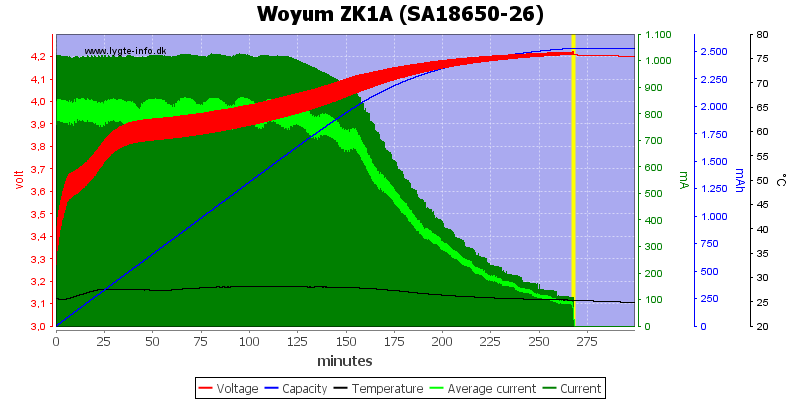 Woyum%20ZK1A%20%28SA18650-26%29.png