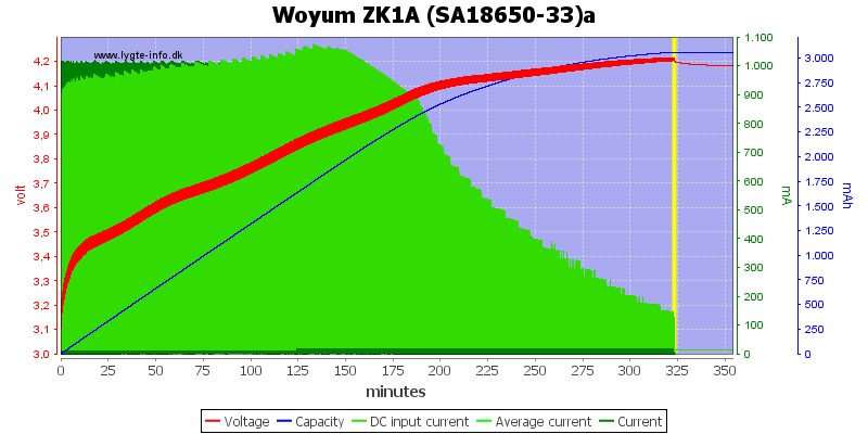 Woyum%20ZK1A%20%28SA18650-33%29a.png