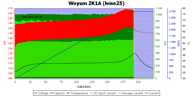 Woyum%20ZK1A%20%28leise25%29.png