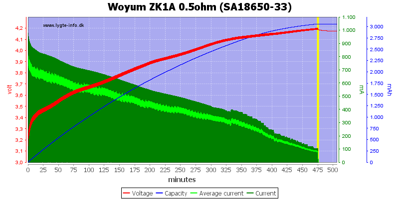 Woyum%20ZK1A%200.5ohm%20%28SA18650-33%29.png