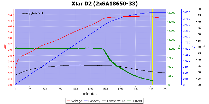 Xtar%20D2%20%282xSA18650-33%29.png