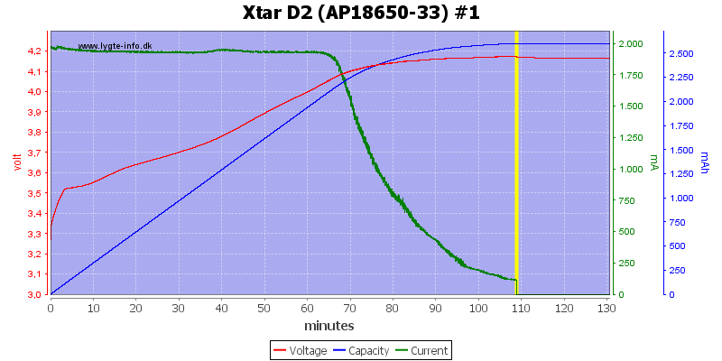 Xtar%20D2%20%28AP18650-33%29%20%231.png