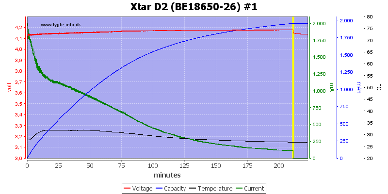 Xtar%20D2%20%28BE18650-26%29%20%231.png