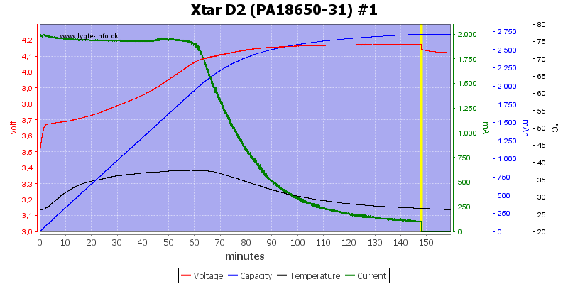 Xtar%20D2%20%28PA18650-31%29%20%231.png