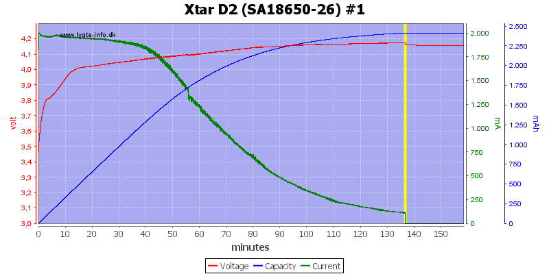 Xtar%20D2%20%28SA18650-26%29%20%231.png
