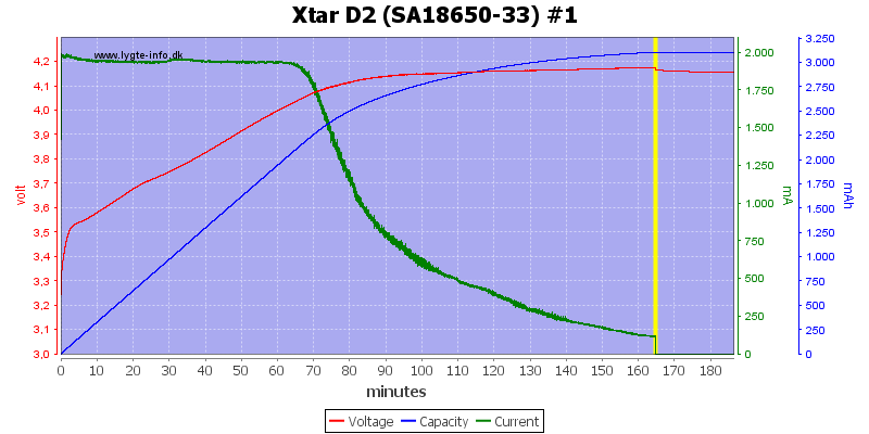 Xtar%20D2%20%28SA18650-33%29%20%231.png