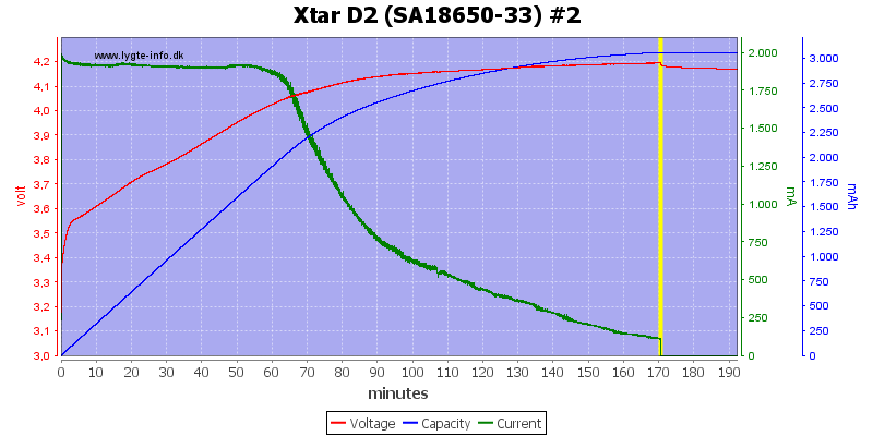 Xtar%20D2%20%28SA18650-33%29%20%232.png