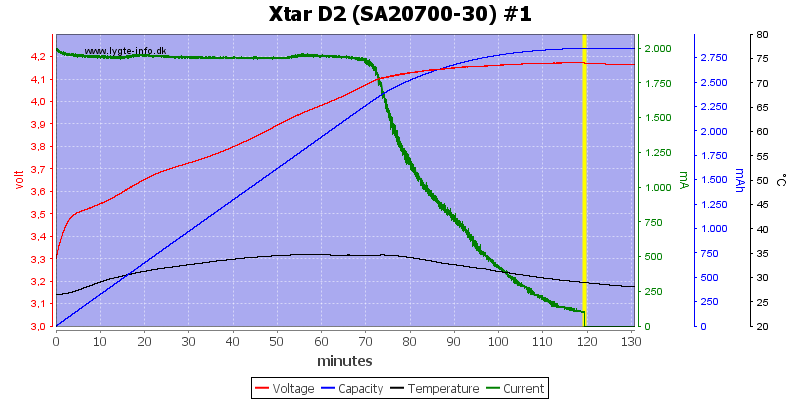 Xtar%20D2%20%28SA20700-30%29%20%231.png