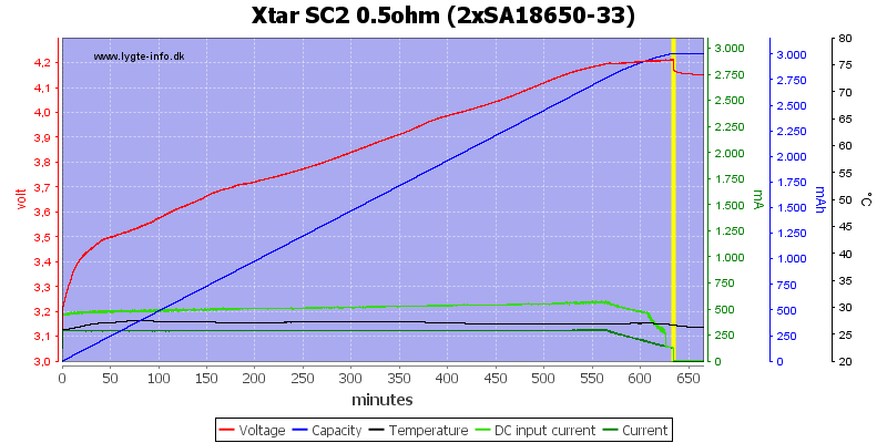 Xtar%20SC2%200.5ohm%20%282xSA18650-33%29.png