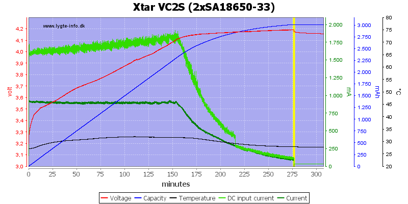 Xtar%20VC2S%20%282xSA18650-33%29.png