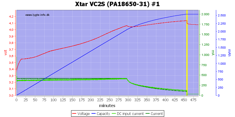 Xtar%20VC2S%20%28PA18650-31%29%20%231.png