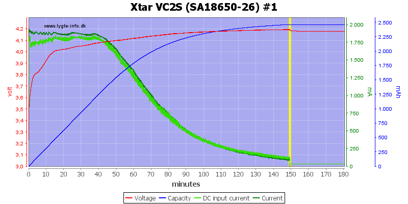 Xtar%20VC2S%20%28SA18650-26%29%20%231.png