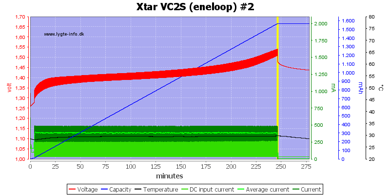 Xtar%20VC2S%20%28eneloop%29%20%232.png