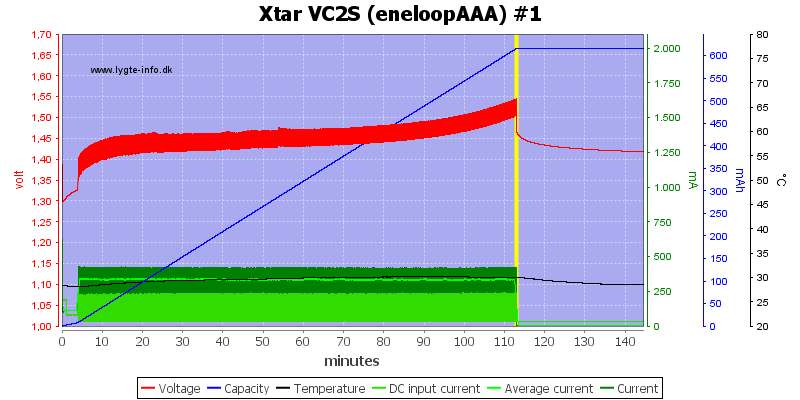Xtar%20VC2S%20%28eneloopAAA%29%20%231.png