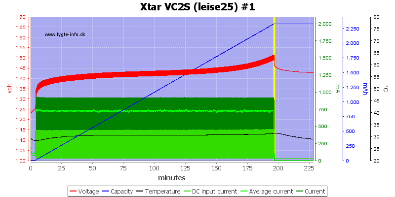 Xtar%20VC2S%20%28leise25%29%20%231.png