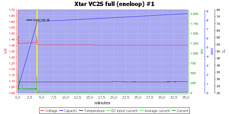 Xtar%20VC2S%20full%20%28eneloop%29%20%231.png