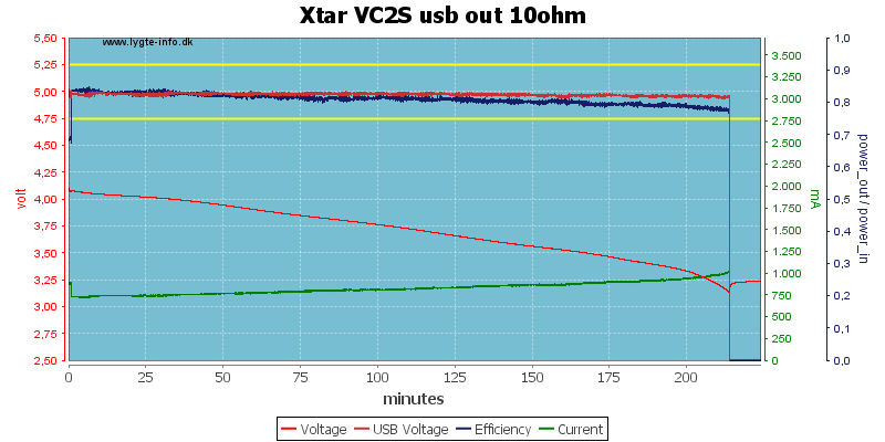 Xtar%20VC2S%20usb%20out%2010ohm.png