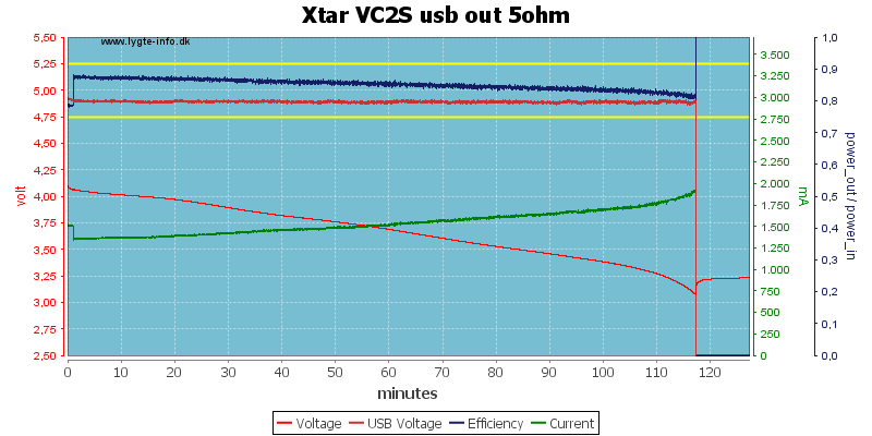 Xtar%20VC2S%20usb%20out%205ohm.png