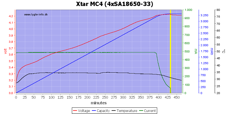 Xtar%20MC4%20%284xSA18650-33%29.png