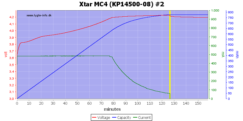 Xtar%20MC4%20%28KP14500-08%29%20%232.png