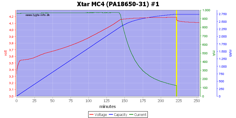 Xtar%20MC4%20%28PA18650-31%29%20%231.png