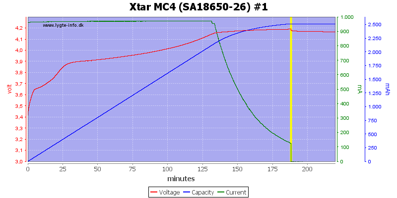 Xtar%20MC4%20%28SA18650-26%29%20%231.png